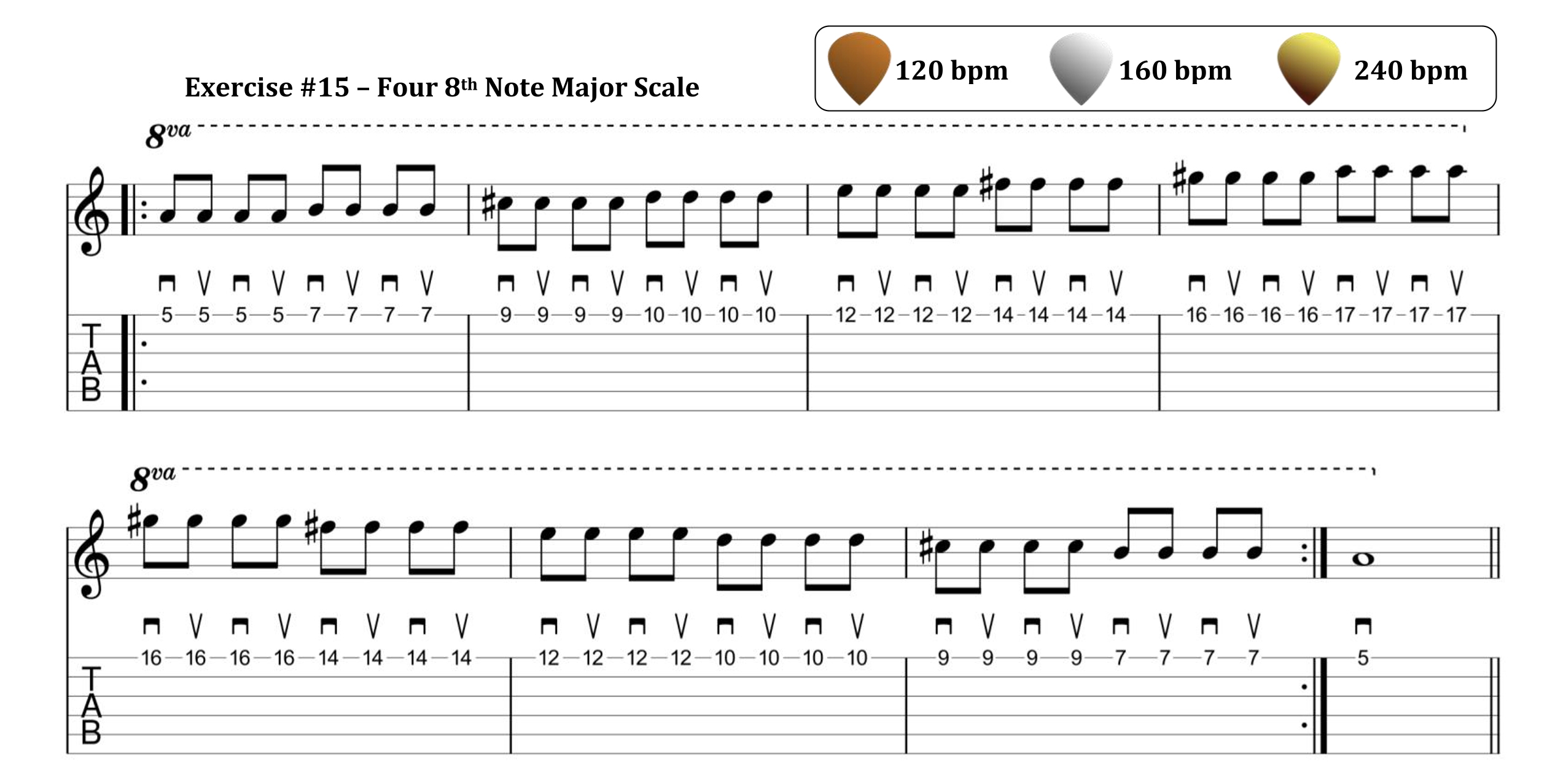 Exercise Graehme Floyd Progressive Guitarist Teacher Composer