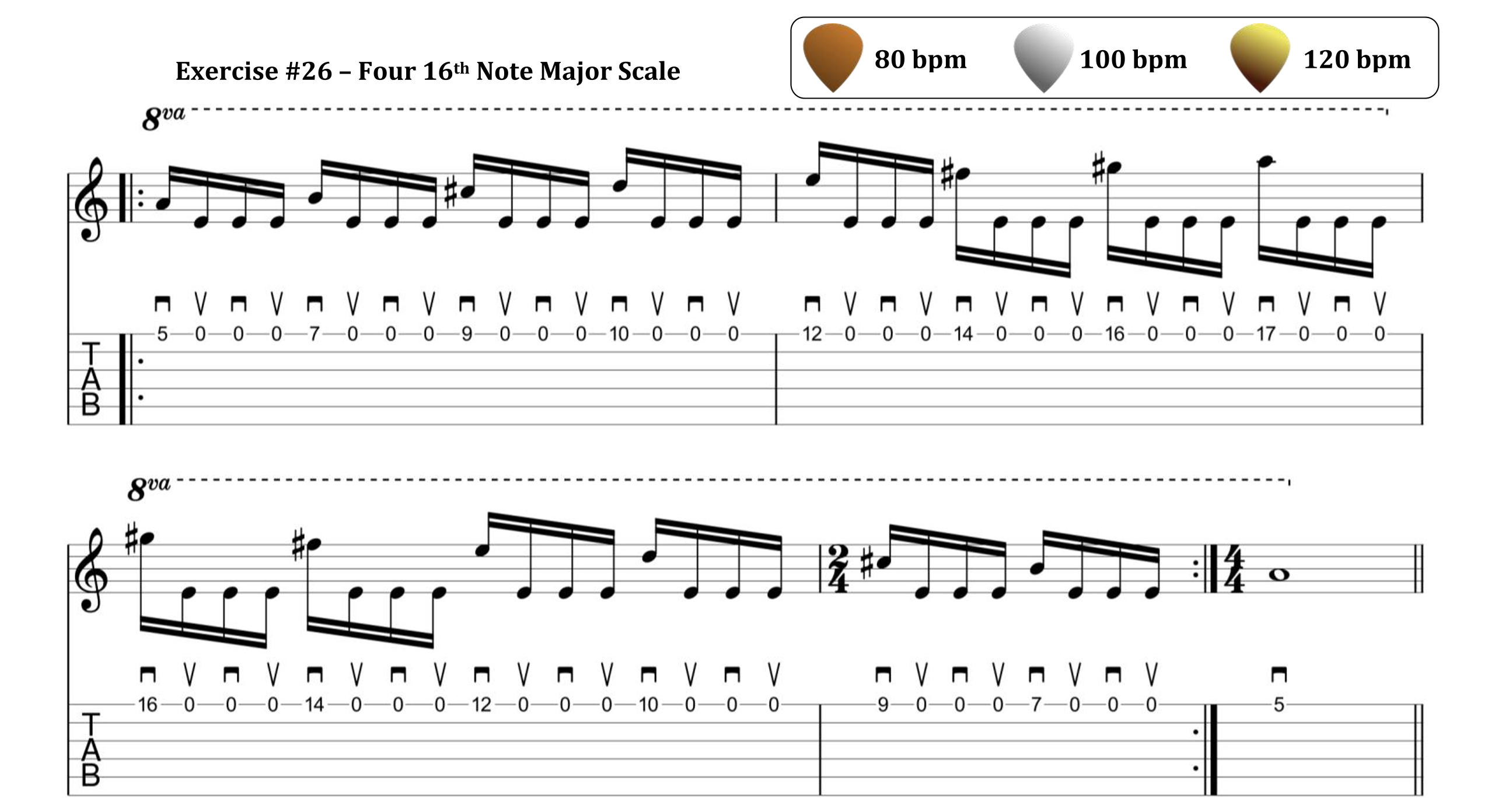 Exercise Graehme Floyd Progressive Guitarist Teacher Composer