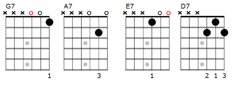 3-String Chords That You Need to Know Pt. 1 | Graehme Floyd ...