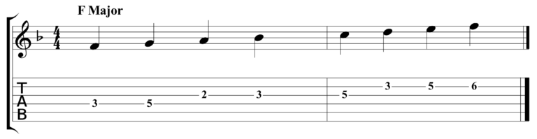 F Key Guitar Notes All F Major Notes On Fretboard Graehme Floyd Progressive Guitarist