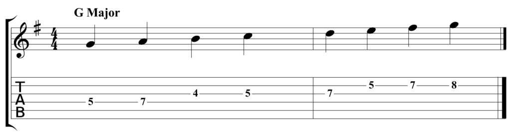 key-of-g-guitar-notes-all-g-major-notes-on-fretboard-graehme-floyd